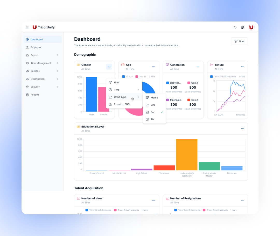 HRIS Dashboard